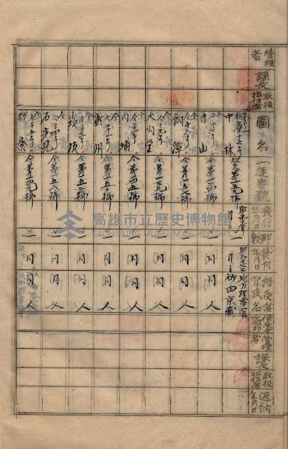 參謀本部發行秘密地圖貸付簿（高雄州）藏品圖，第23張