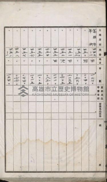 草衙重工業用地雜件
（重工業用地十二之九）藏品圖，第25張