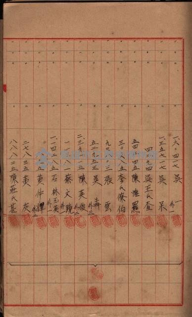 登記濟證送付簿－地理系（海軍關係）藏品圖，第23張