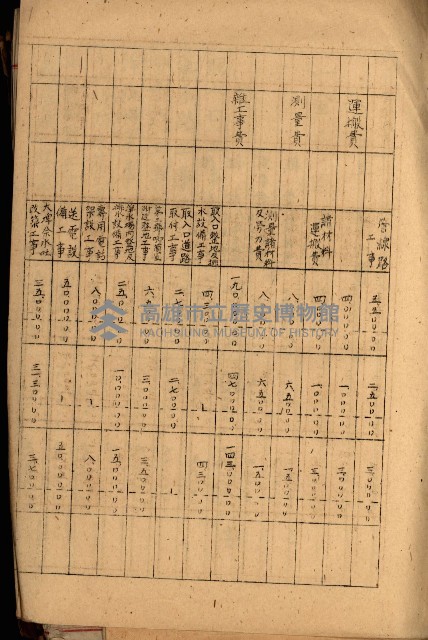 高雄工業用水道新設計畫概要藏品圖，第23張