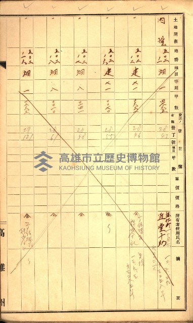 高雄市內惟（登記完了）藏品圖，第23張