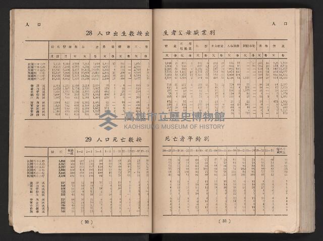 民國四十二年度《高雄市統計年報》藏品圖，第22張