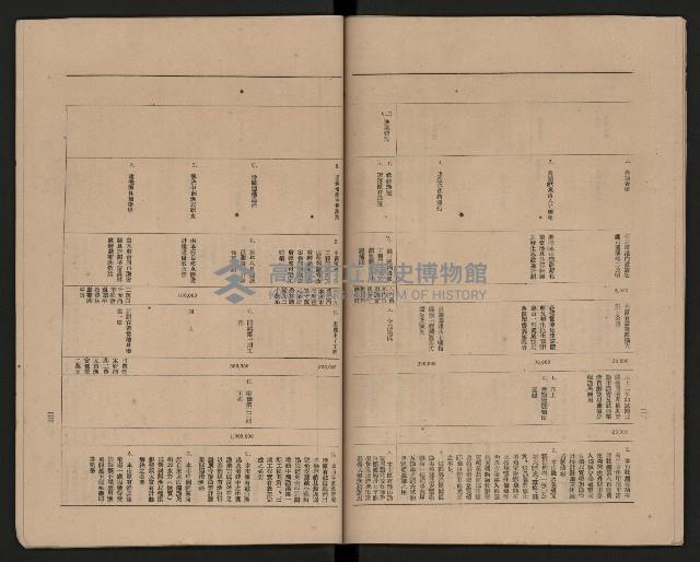 《高雄市政府三年施政計劃》藏品圖，第23張