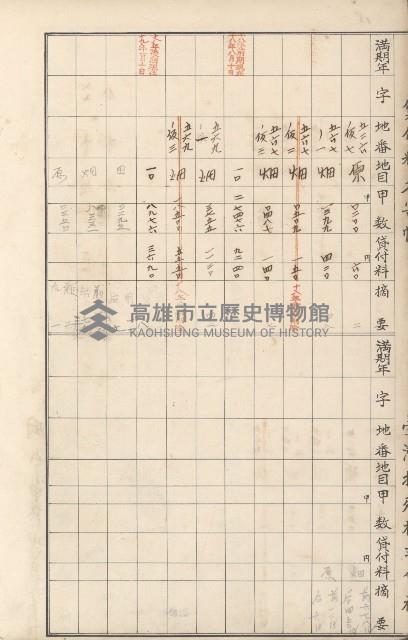 臺灣拓殖株式會社田寮貸付料名寄帳藏品圖，第23張