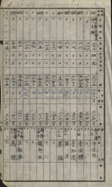 策源地買收綴藏品圖，第24張