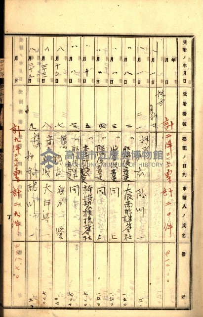 商業登記受付帳藏品圖，第23張
