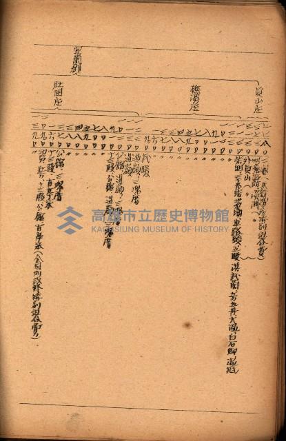 重要農作物既位五ケ年間平均價格調
（附公課、水租、人夫賃所得）藏品圖，第24張