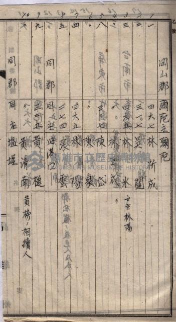 高臨營第一號ノ內三イ第（6）號
（竹子港、港口崙）藏品圖，第23張