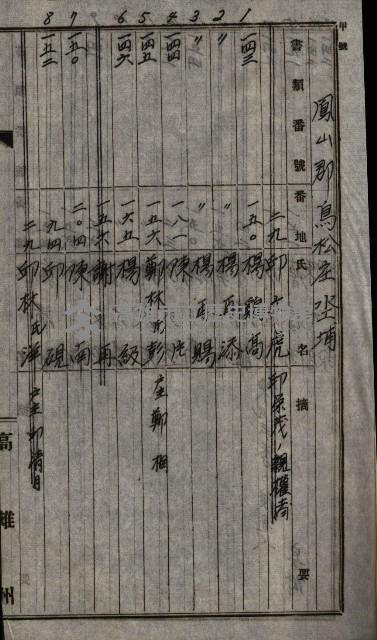 海軍土地買收藏品圖，第23張