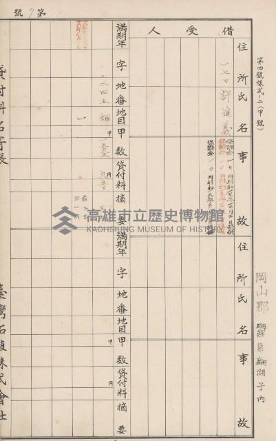 臺灣拓殖株式會社燕巢貸付料名寄帳藏品圖，第23張