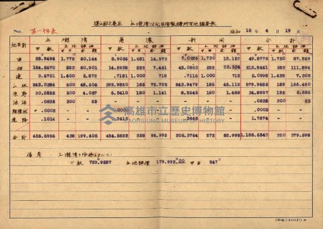 隘寮溪開墾許可地一覽圖藏品圖，第23張