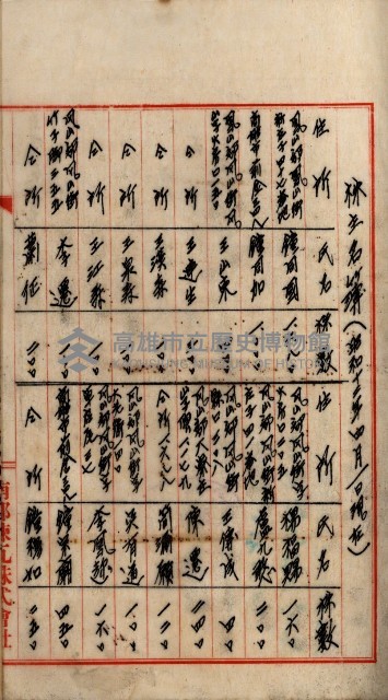 當管內法人ニ關スル相續稅資料作成關係書類
（直稅第一條資料係）藏品圖，第23張