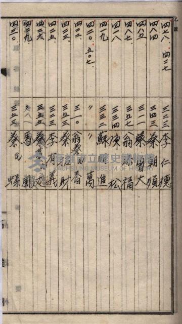 土地買收
（馬臨營第七三號）藏品圖，第204張