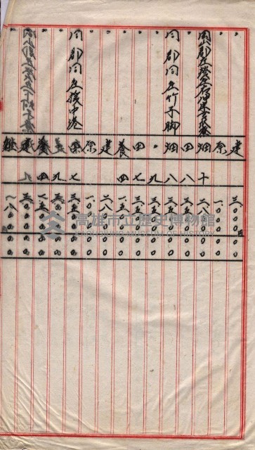 會計檢察關係藏品圖，第202張