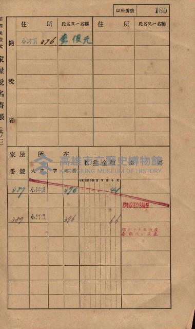 高雄州鳳山郡大樹庄小坪頂家屋稅名寄帳
（三冊之內第一號）藏品圖，第203張