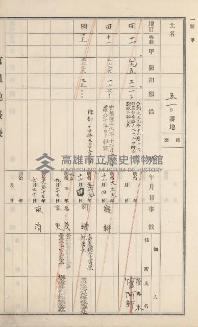 杉林庄官租地臺帳（二冊之內第二號）藏品圖，第203張