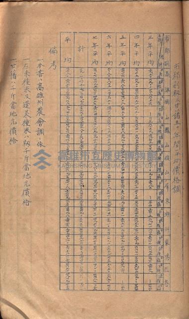 參考資料藏品圖，第203張