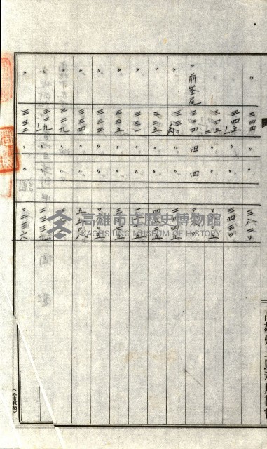 州有地貸付綴（高雄市）藏品圖，第208張