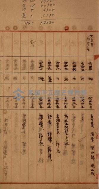 州財產－罹災救助買收
（罹災救助－二十之四）藏品圖，第202張