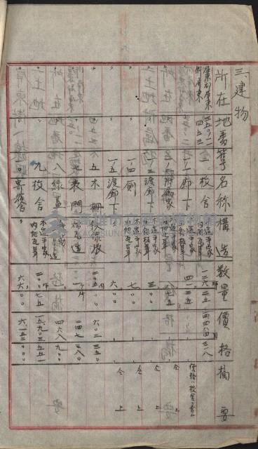 州財產－小學校市街庄（無償讓與）藏品圖，第215張