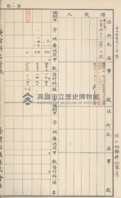 臺灣拓殖株式會社燕巢貸付料名寄帳藏品圖，第203張