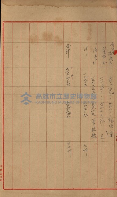官有地整理費豫算關係書類
（地理系）藏品圖，第206張