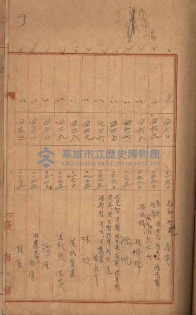 州財產－罹災救助買收
（罹災救助－二十之三）藏品圖，第202張