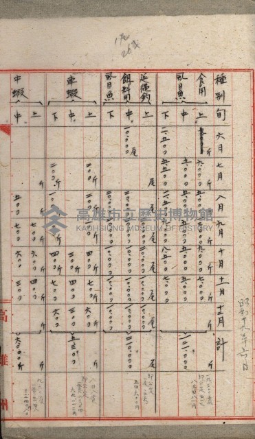 高雄州土地利用協會書類綴
（海軍用地使用許可關係）藏品圖，第205張