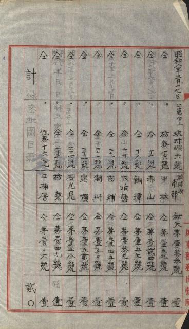 祕密地圖ニ關スル書類（高雄州）藏品圖，第609張