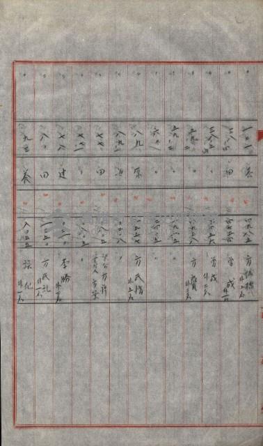 策源地買收綴藏品圖，第609張