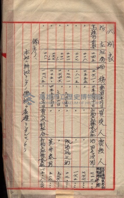 會計檢察關係藏品圖，第402張