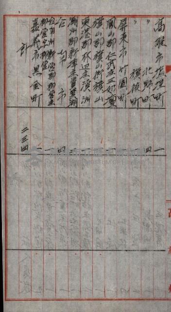 修理工廠擴張（岡山）藏品圖，第404張