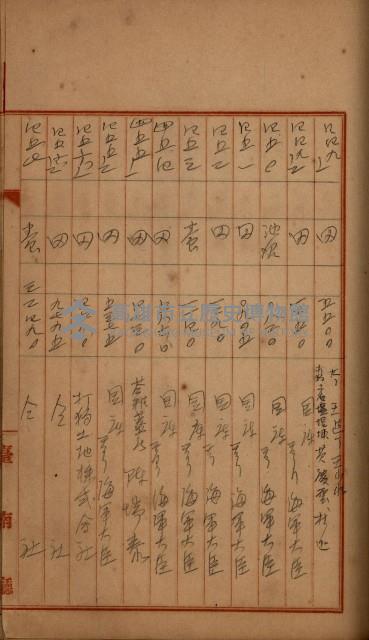 州財產－罹災救助買收
（罹災救助－二十之四）藏品圖，第402張