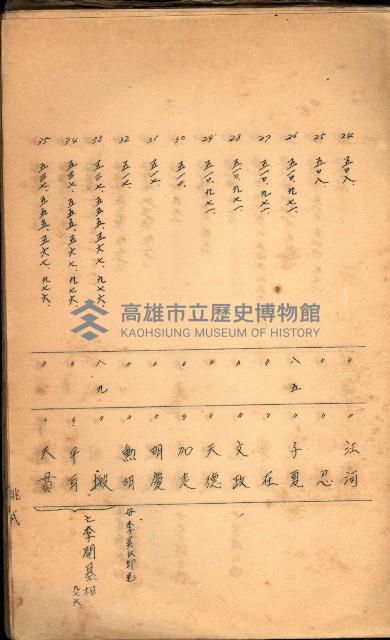 策源地買收綴藏品圖，第407張