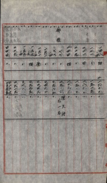 策源地買收綴藏品圖，第709張