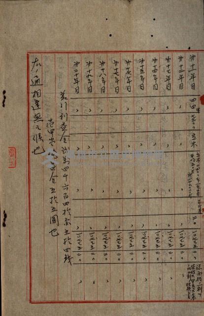 貸渡（旗山郡－許可人美濃信用組合）藏品圖，第107張