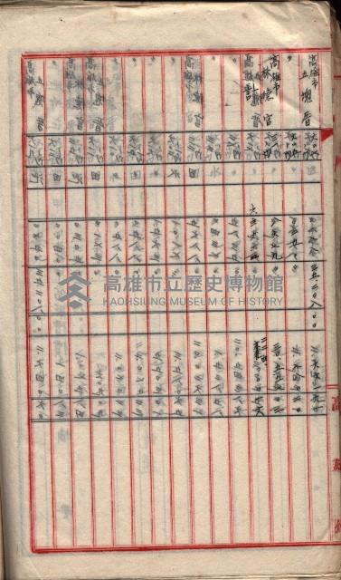  參考綴（土地區劃整理事業調）藏品圖，第103張