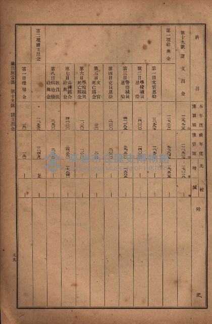 昭和十九年度高雄州豫算書藏品圖，第102張