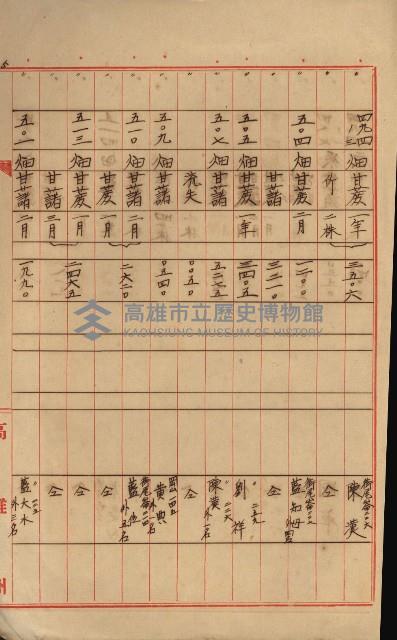 海軍宿舍敷地買收書類（高雄州）藏品圖，第105張