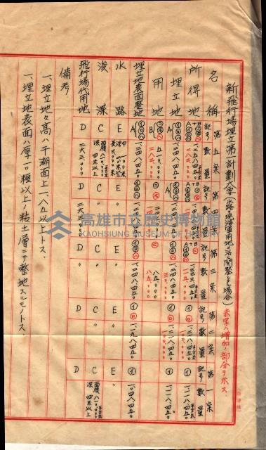 公共用地交換、海軍管理換關係書類
（高雄州）藏品圖，第105張