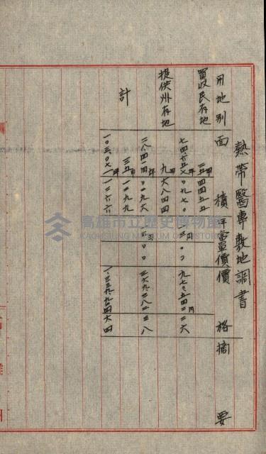 熱帶醫專用地買收藏品圖，第103張