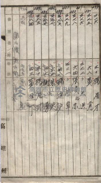 高臨營第一號ノ內三第（1）號
高臨營第一號ノ內九第（1）號
（施機第一九一、零一二番電）藏品圖，第103張