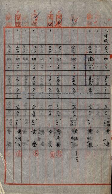 大谷光瑞猊下買收書類藏品圖，第104張