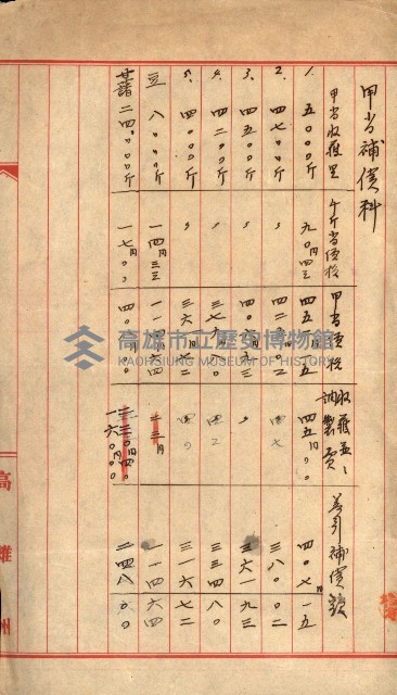 雜件綴
（其之他－十三之十一）藏品圖，第109張