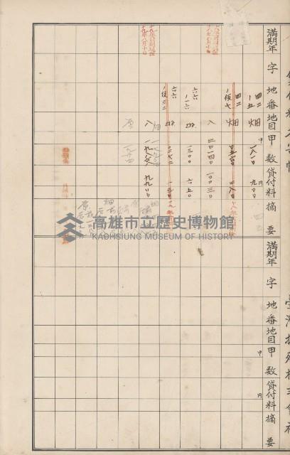 臺灣拓殖株式會社甲仙貸付料名寄帳藏品圖，第103張