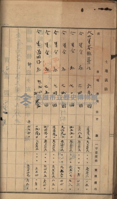 州財產－罹災救助買收土地登記藏品圖，第104張