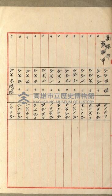 國有財產增減計算證明證憑書藏品圖，第102張