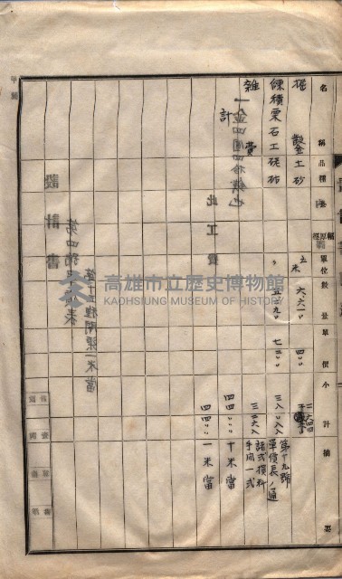 林德官土地區劃整理關係
（林德官、五塊厝關係－九之九）藏品圖，第107張