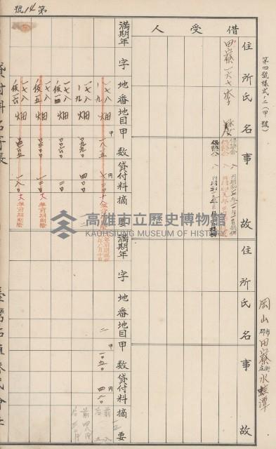 臺灣拓殖株式會社田寮貸付料名寄帳藏品圖，第103張