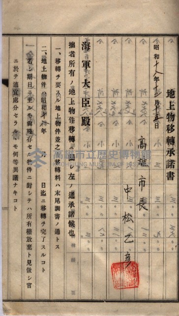 高臨營第五號A1號用地買收
（左營、右冲）藏品圖，第103張